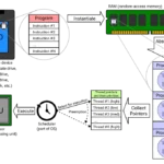 Which CPU Scheduling Algorithm Is Best for You?
